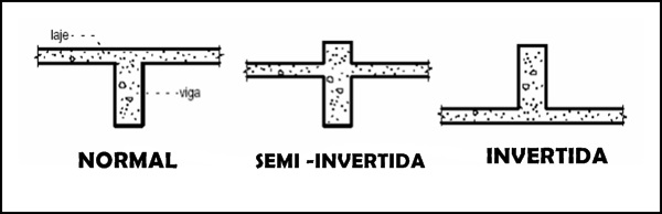 viga invertida