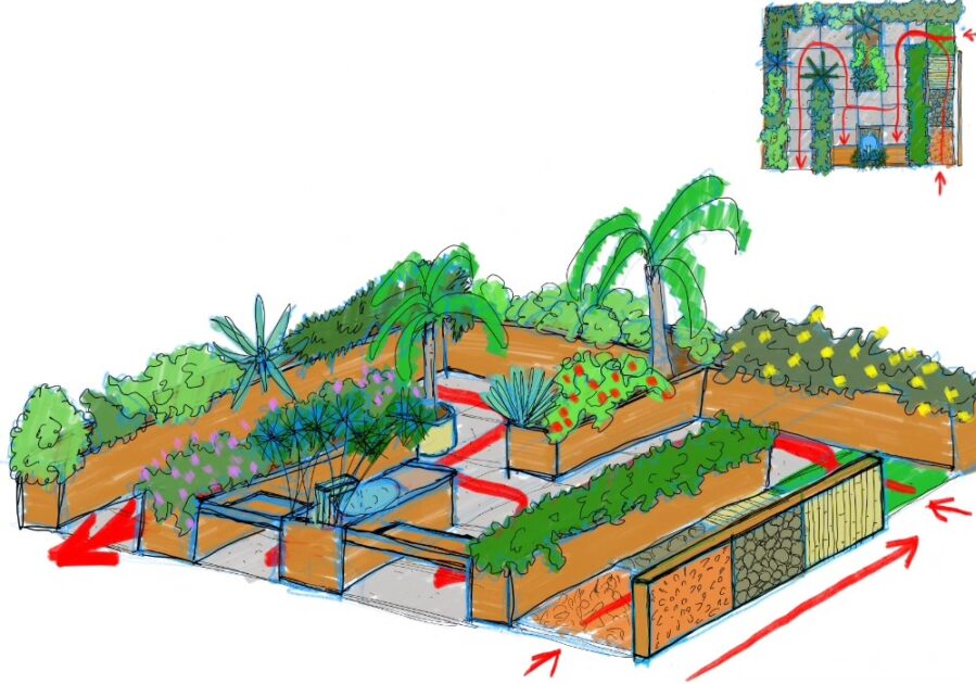 Jardim sensorial: o paisagismo como ...