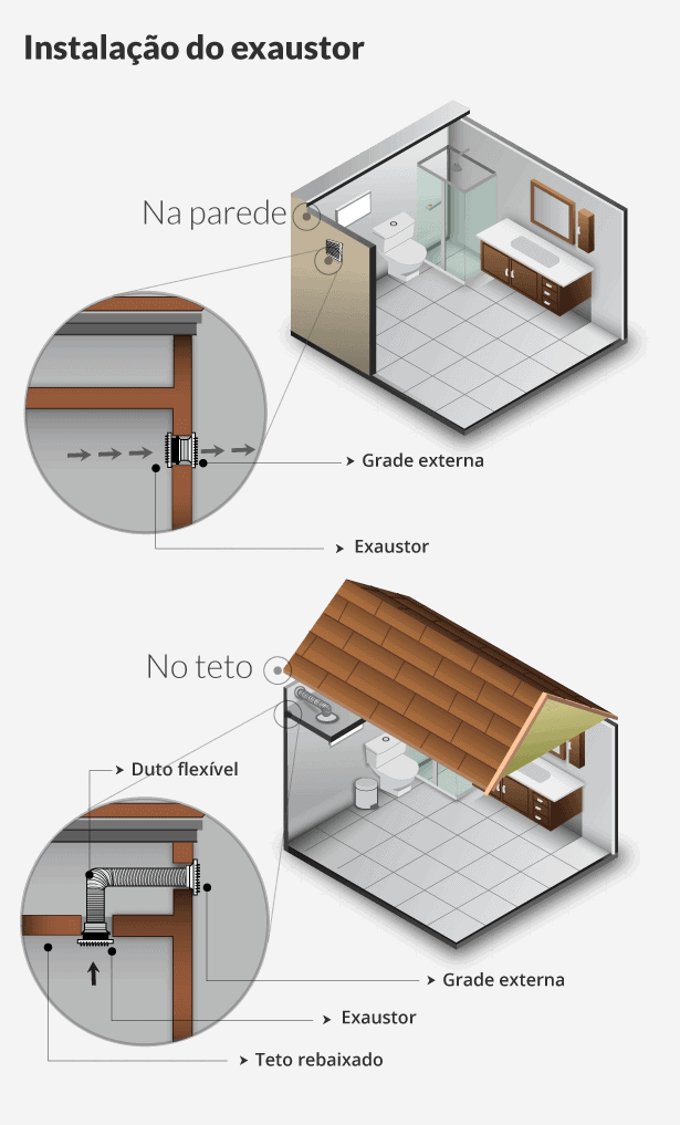 como-instalar-exaustor-no-banheiro
