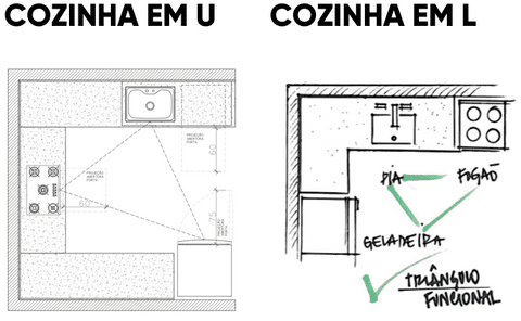 projeto-de-cozinha