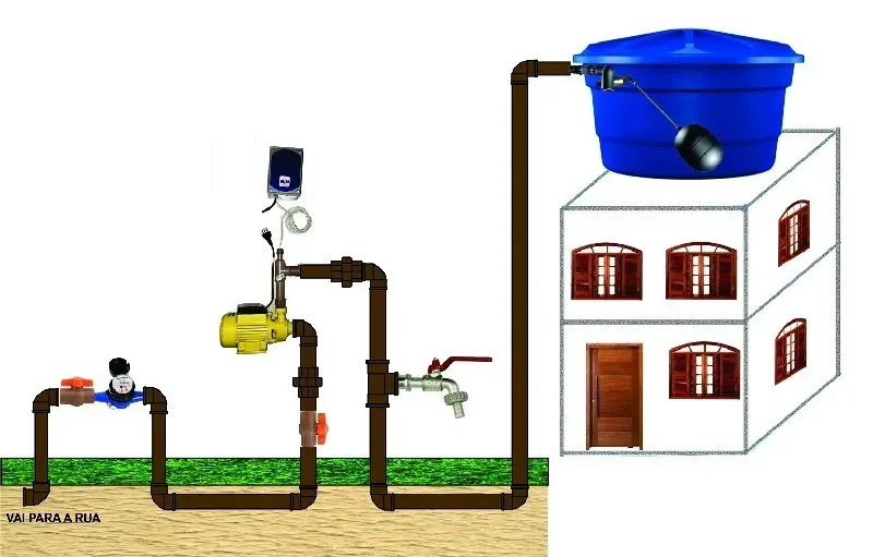 pressurizador-de-agua-para-que-serve