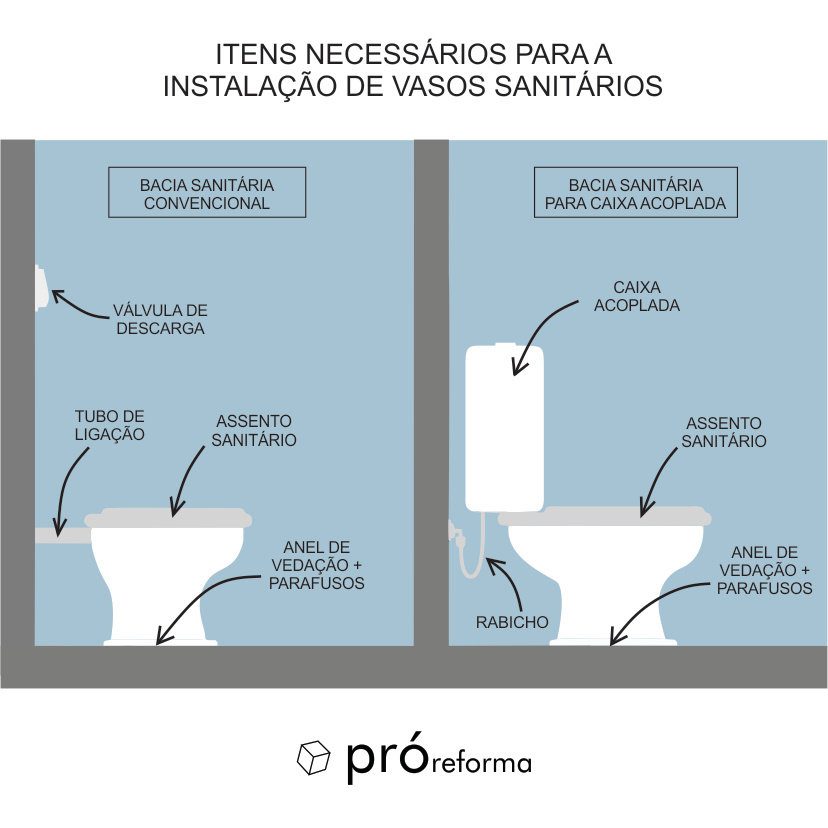 instalacao-de-vaso-sanitario