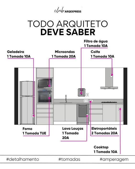 tipos-de-tomadas-para-cozinha