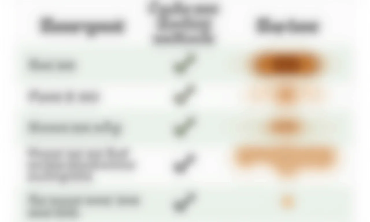Comparativo talco x tira-manchas