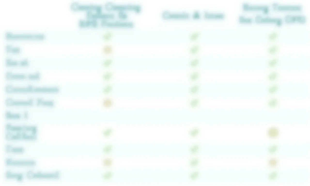 Tabela comparativa de produtos de limpeza para sofá de tecido e seus usos.