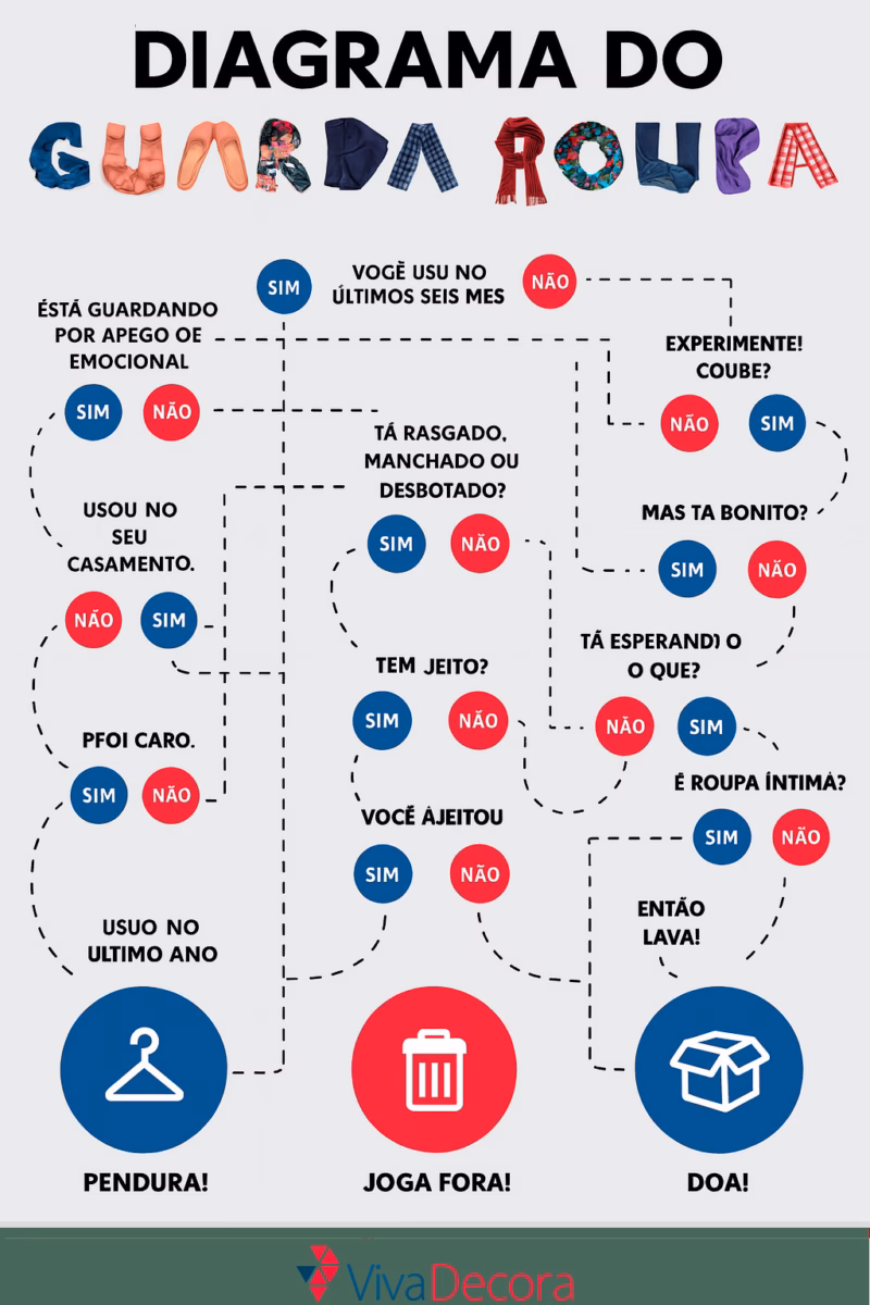 Etiquetas Personalizadas: Clareza Visual Instantânea - detalhe