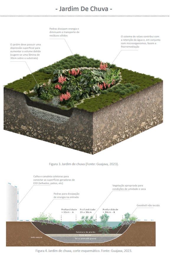 Manutenção Sustentável: Jardins de Chuva Inteligentes - ideia