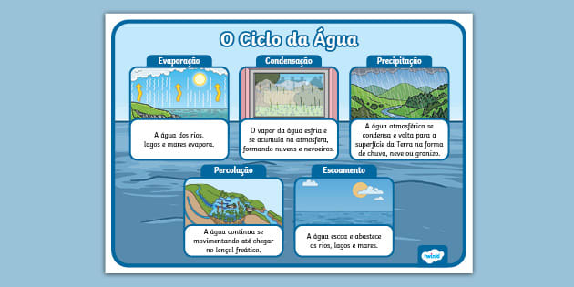 Com Sinalização Educativa e Lúdica para Crianças - inspiração