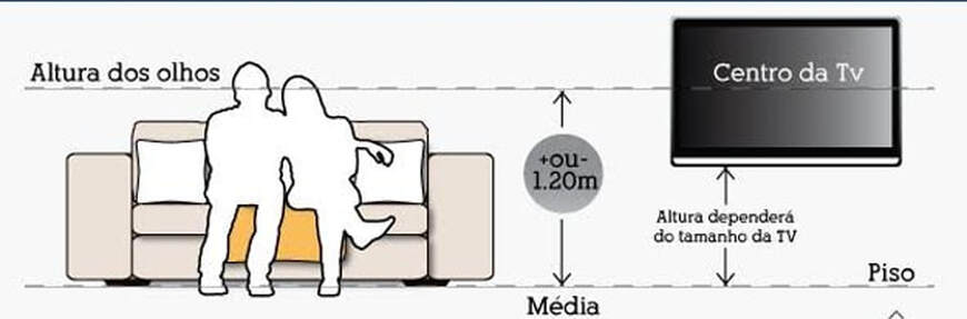Canto do Relax: Alinhando a TV com Poltronas e Luminárias - detalhe