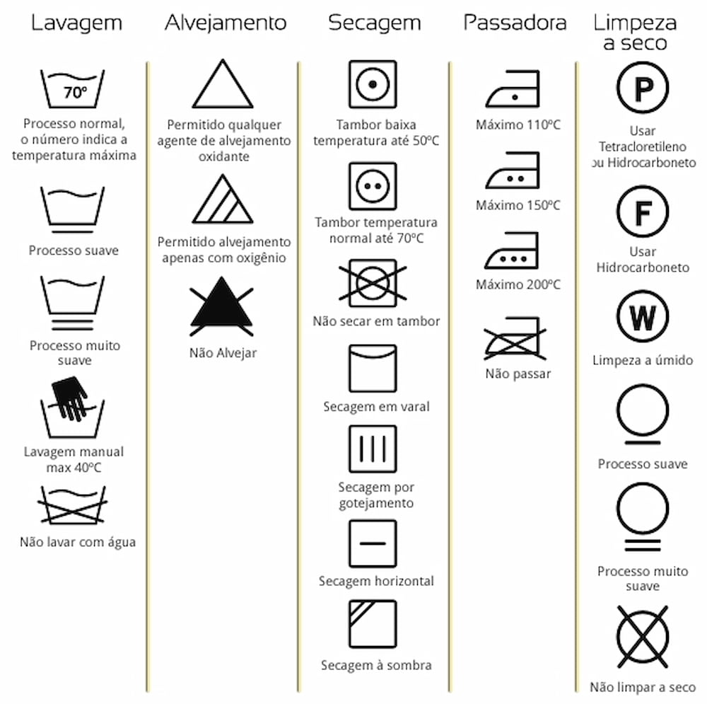 Etiquetas para Roupa de Bebê: Delicadeza e Cuidado Redobrado com as Peças dos Pequenos - detalhe