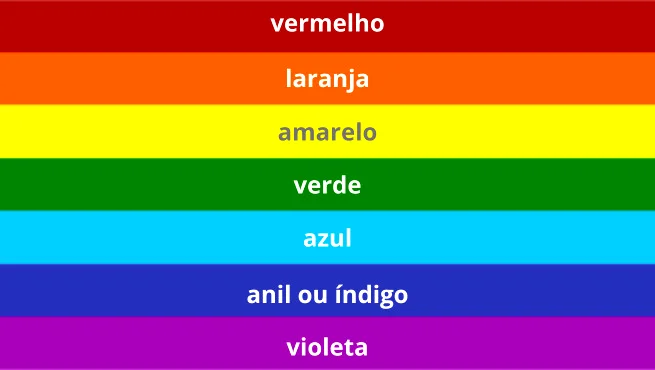 Organização Cromática: Um Arco-Íris de Cores ao Seu Alcance - detalhe