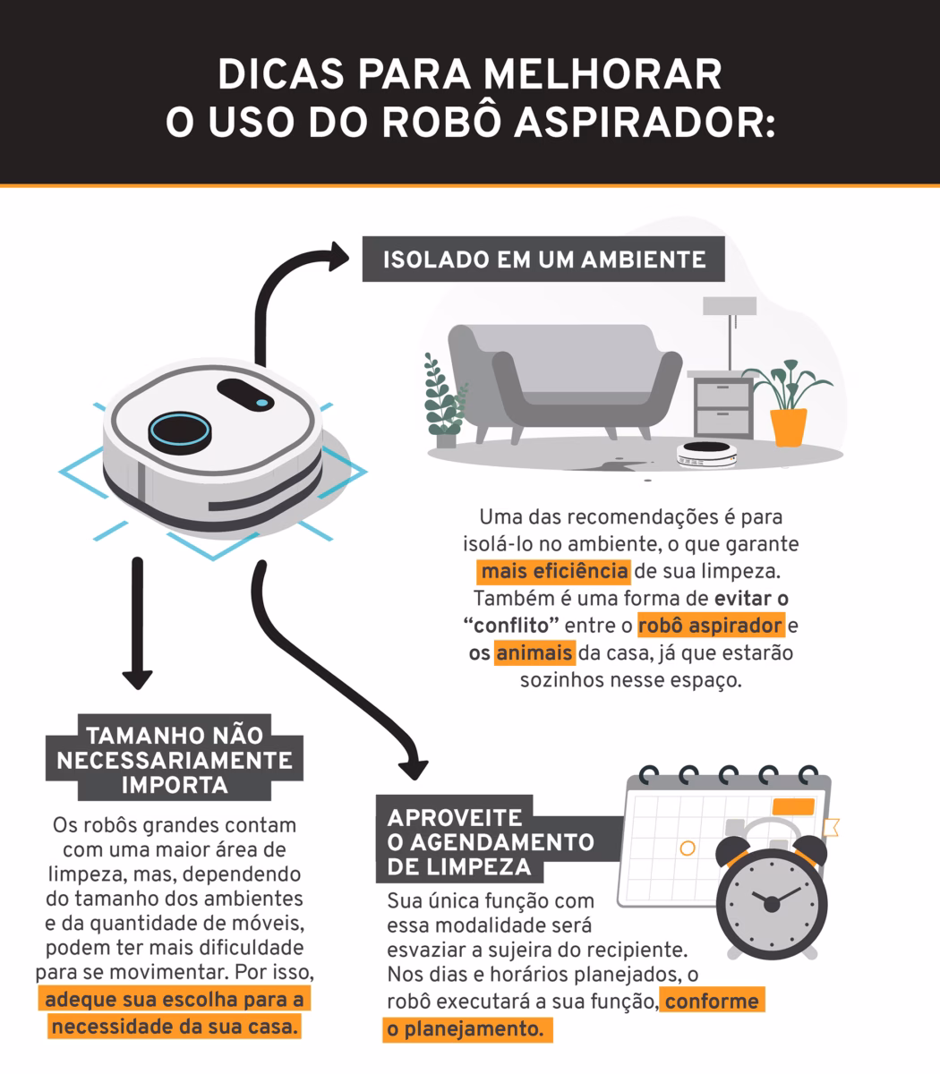 Com Robô Aspirador: Tecnologia a favor da sua rotina - ideia