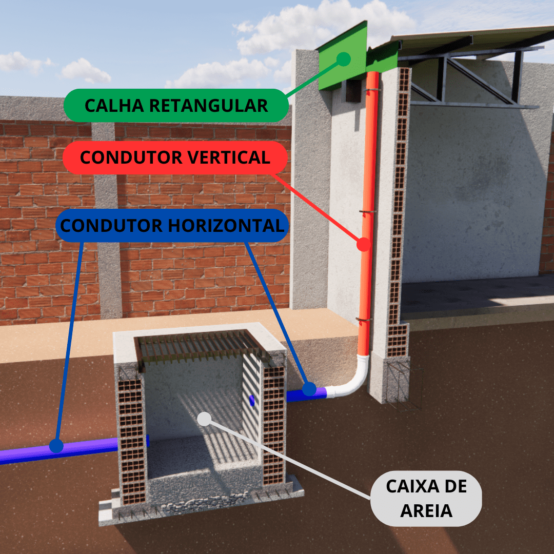 Drenagem Linear com Canaletas e Grelhas Metálicas - detalhe