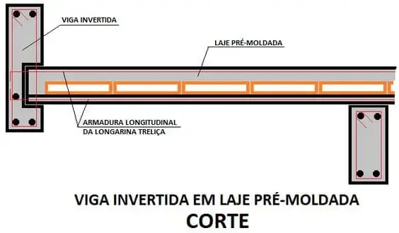 Viga Invertida Aparente com Acabamento Rústico: Um Toque Industrial Chic - detalhe