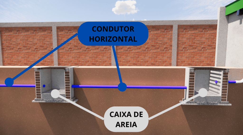 Drenagem Linear com Canaletas e Grelhas Metálicas - ideia