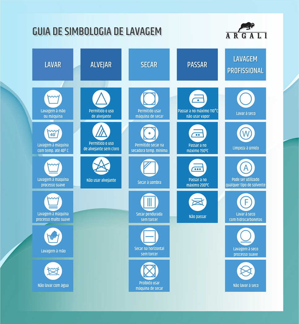 Etiquetas Bilíngues: Simplifique a Rotina de Lavagem em Viagens e Intercâmbios - detalhe