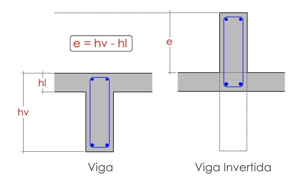 Viga Invertida como Divisória de Ambientes: Funcionalidade e Estilo em um só Elemento - inspiração