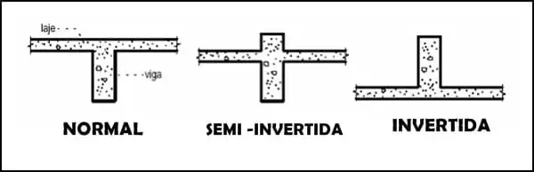 Viga Invertida com Textura de Cimento Queimado: Visual Contemporâneo e Minimalista - ideia