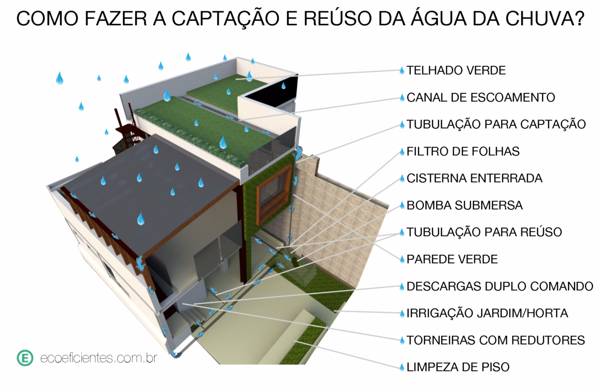 Integrada ao Paisagismo Vertical - inspiração