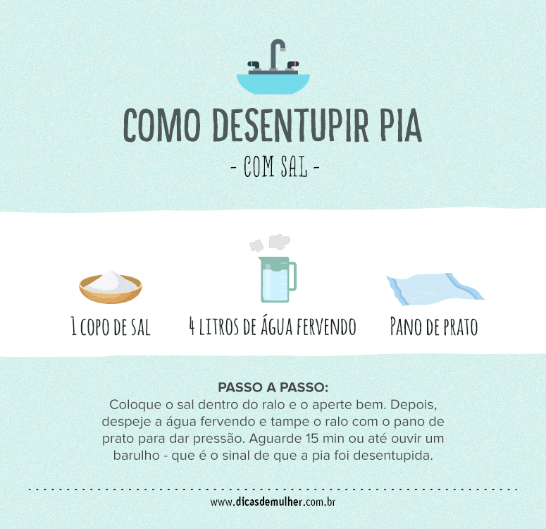 Com Sal e Água Fervente: Desentupimento Econômico - ideia