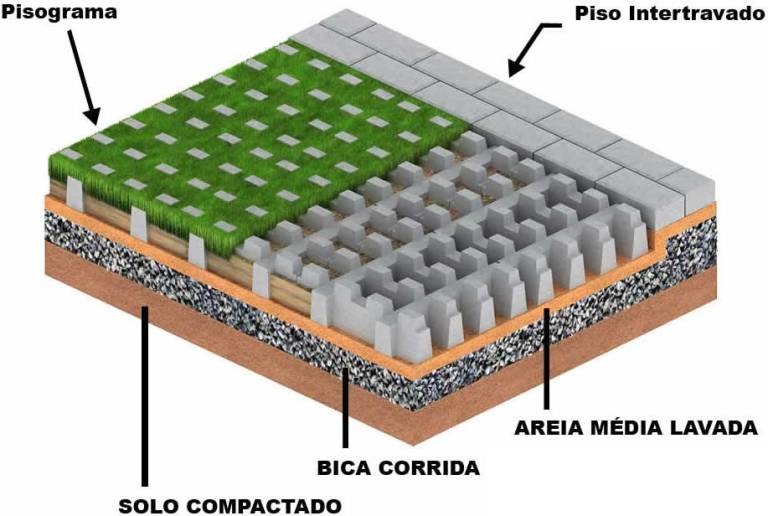 Concregrama e Grama Sintética: Uma Combinação Inusitada e Prática - inspiração