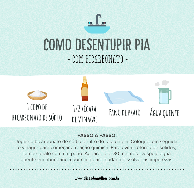 Com Água Quente e Detergente: Desengordurando o Ralo - ideia