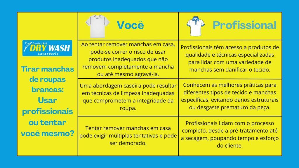 Água Oxigenada: Clareamento Poderoso para Roupas Brancas - ideia