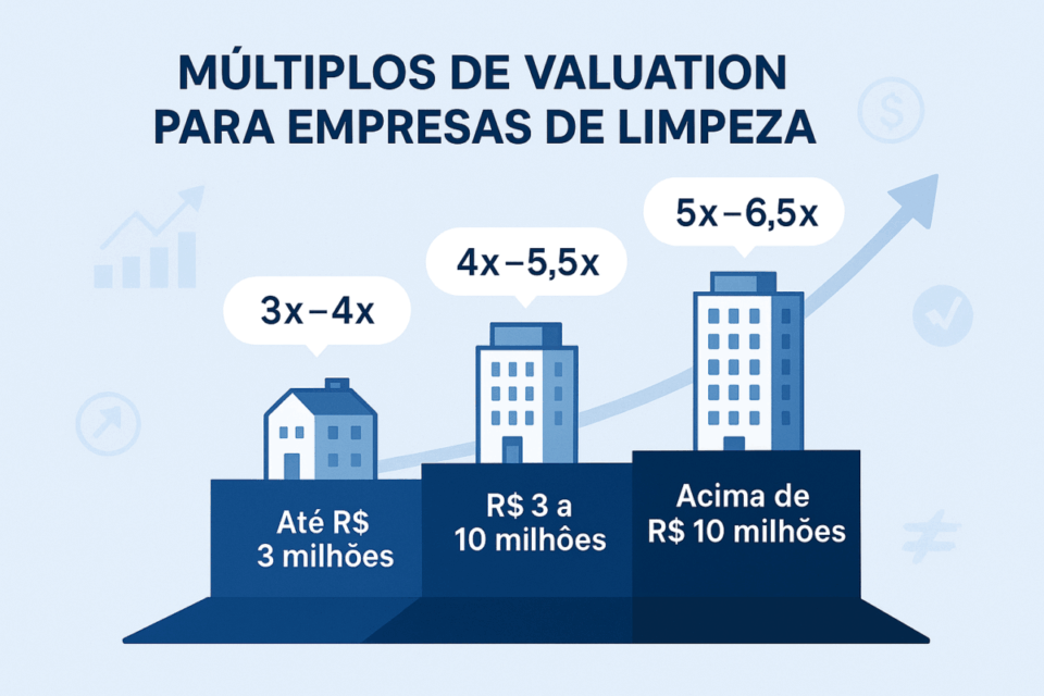 Comprar uma Empresa de Limpeza Comercial