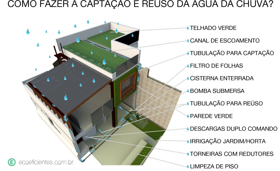 Cisternas Aéreas Revestidas com Mosaicos - ideia