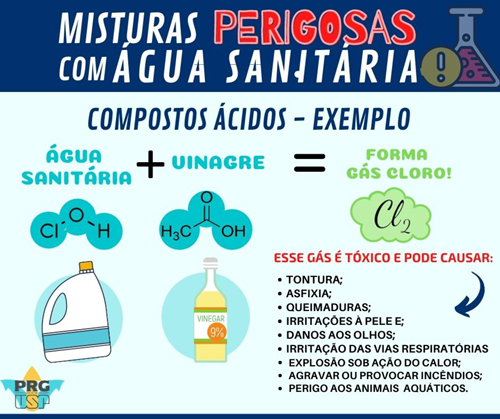 Álcool em Gel e Cloro: Infográficos Detalhados de Reações Químicas - inspiração