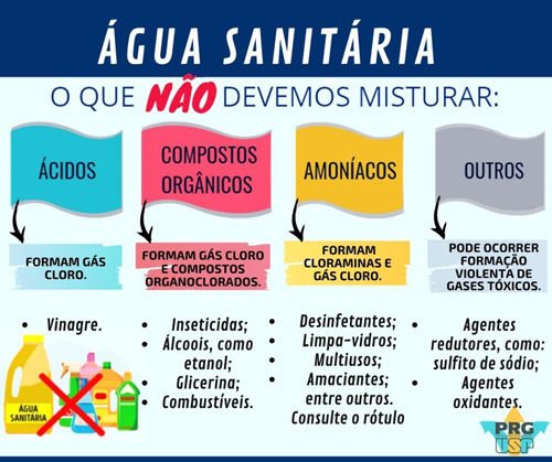 Álcool em Gel e Cloro: Infográficos Detalhados de Reações Químicas - ideia