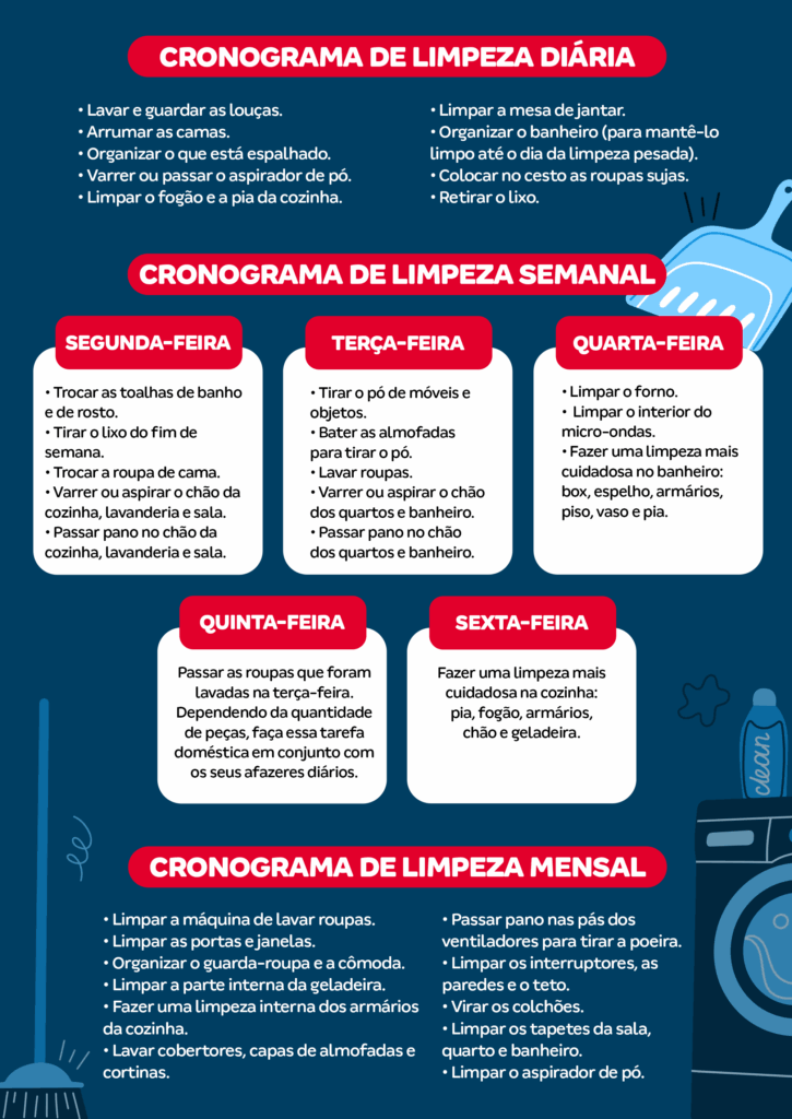 Com a Regra dos 20 Minutos: Limpeza rápida e eficiente - detalhe