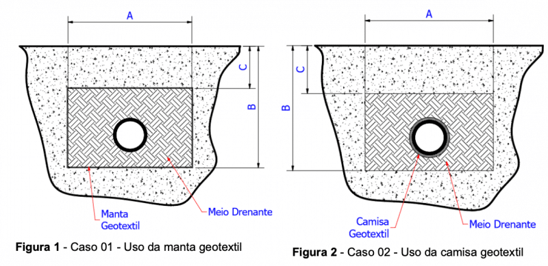 Dreno com Manta Geotêxtil Colorida e Design Personalizado - ideia