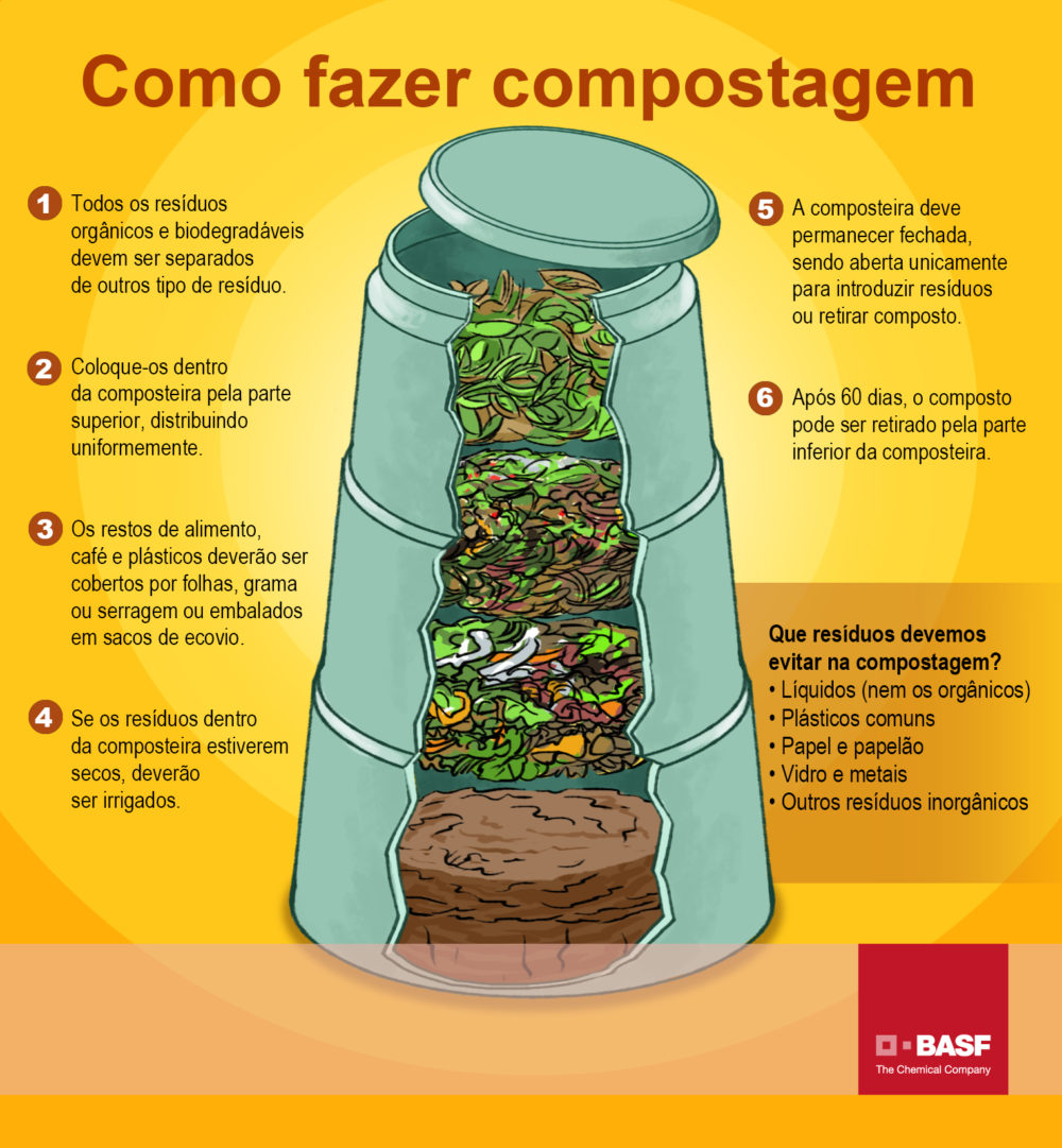 Adubo de Composteira Doméstica: Crie um Ciclo Sustentável e Rico em Nutrientes - ideia
