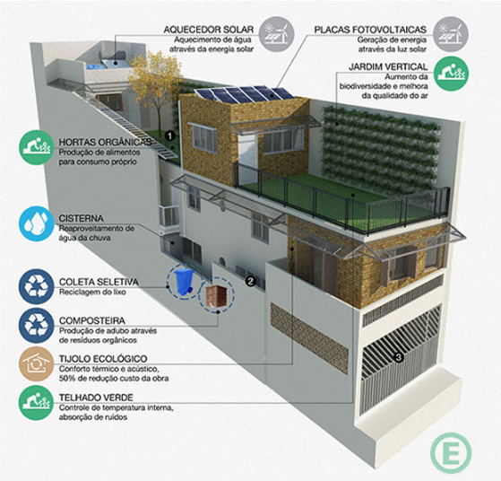 Reforma Sustentável com Tijolos Ecológicos à Vista - inspiração