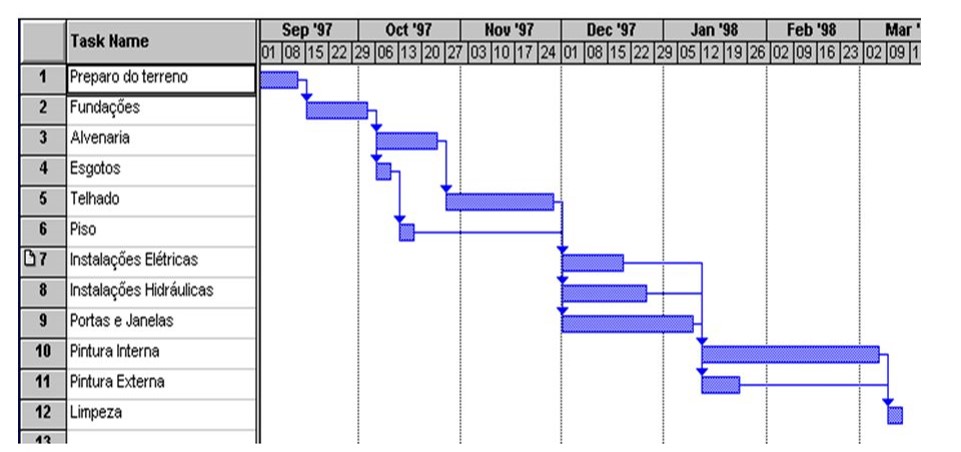 Cronograma de Reforma com Quadros Decorativos e Fotos Inspiradoras - ideia