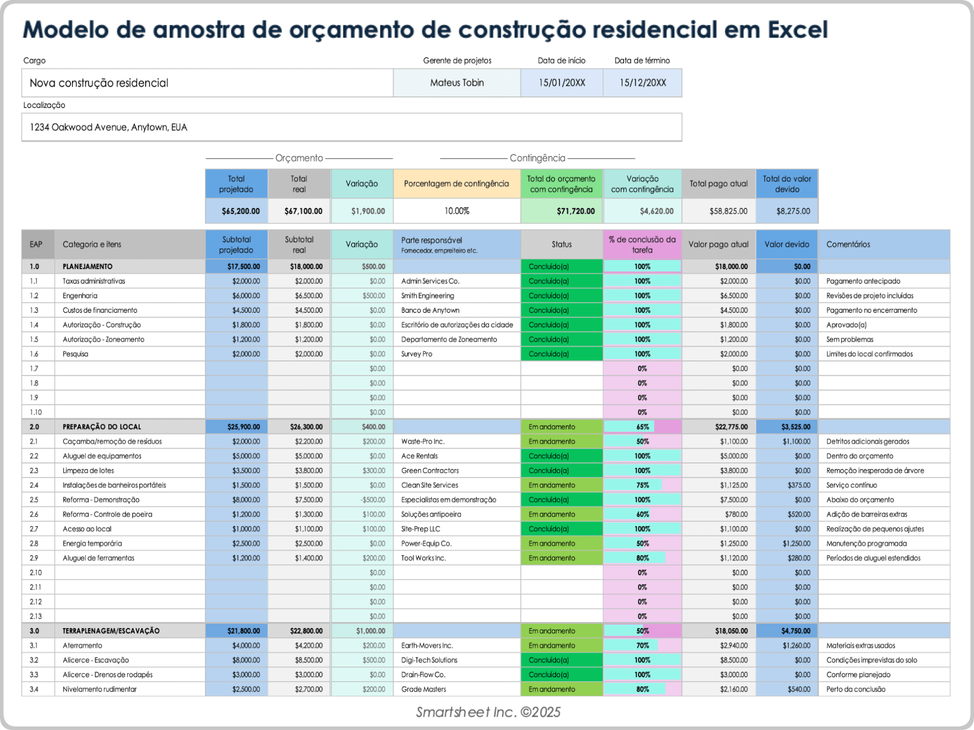 Cozinha dos Sonhos: Detalhando Cada Eletrodoméstico e Acabamento! - ideia