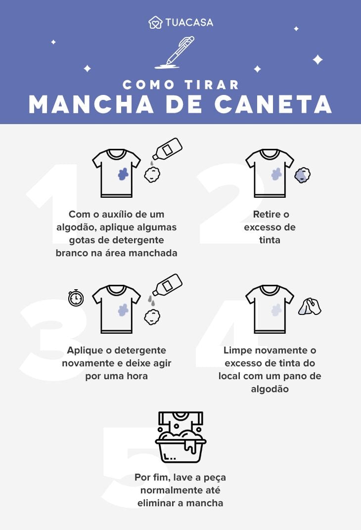 Adesivos Decorativos: Uma Explosão de Cor e Personalidade Sobre a Mancha - ideia