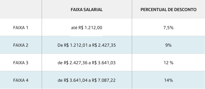 Escandinavo Funcional: Priorizando o Essencial nas suas Finanças - detalhe