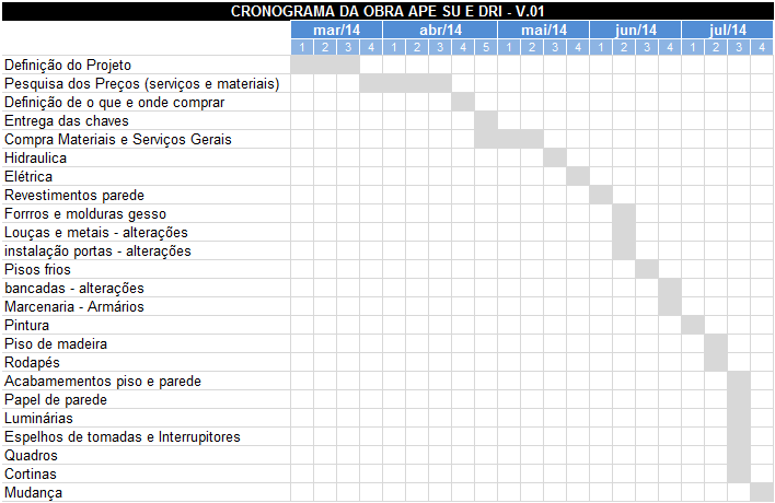 Cronograma de Reforma com Quadros Decorativos e Fotos Inspiradoras - detalhe