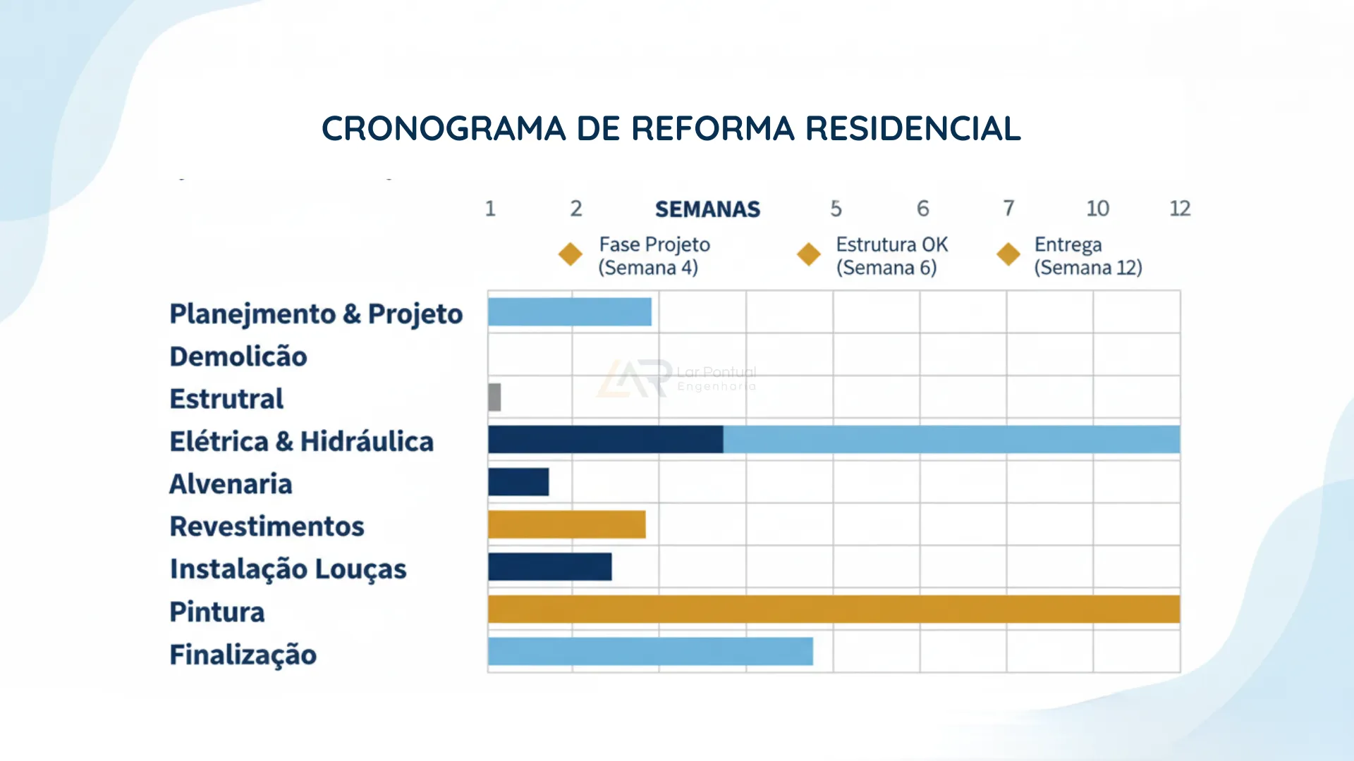 Cronograma de Reforma com Espelho para Ampliar o Espaço - ideia