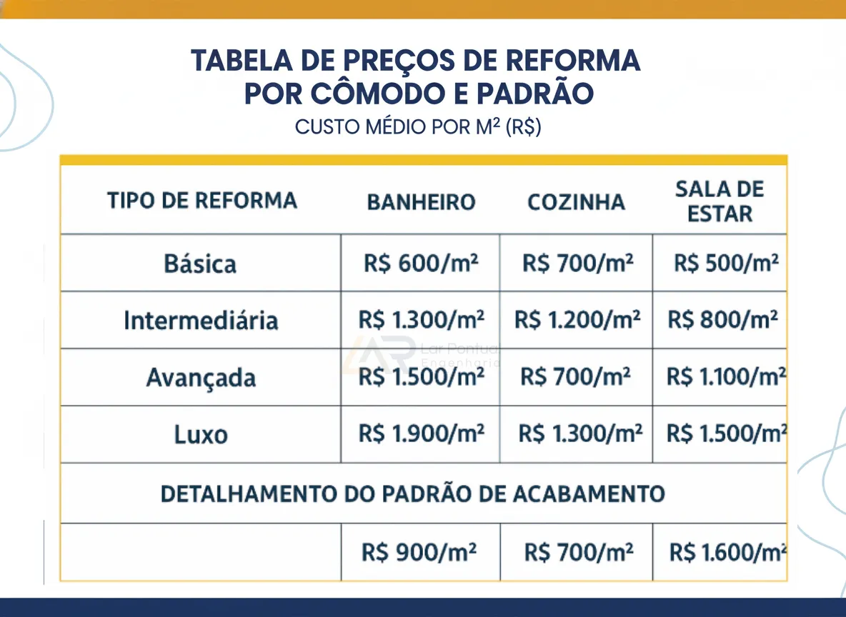 Paredes de Cor: A Reforma Vibrante e Acessível - inspiração