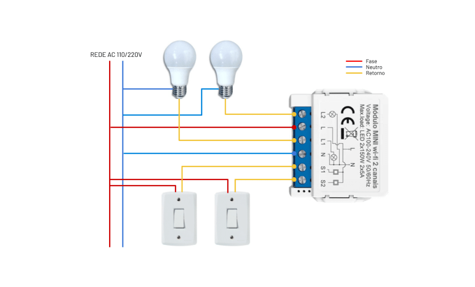 Iluminação Inteligente: Crie Cenas com LEDs Controlados por Interruptores - inspiração