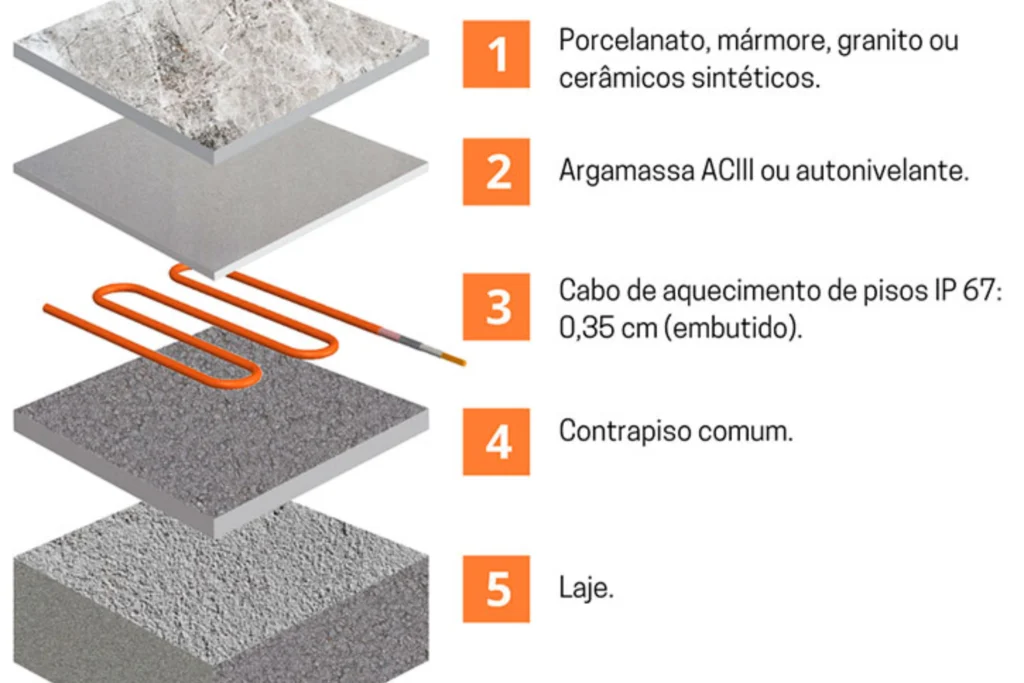 Com Mármore Radiante: Luxo e Calor em Cada Detalhe - inspiração
